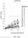 Fig. 21 - Stabilizing camptothecin pharmaceutical compositions