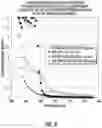 Fig. 08 - PHARMACEUTICAL FORMULATION AND SYSTEM AND METHOD FOR DELIVERY