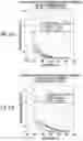 Fig. 12 - PHARMACEUTICAL FORMULATION AND SYSTEM AND METHOD FOR DELIVERY
