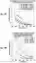 Fig. 14 - PHARMACEUTICAL FORMULATION AND SYSTEM AND METHOD FOR DELIVERY