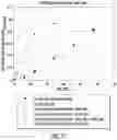 Fig. 20 - PHARMACEUTICAL FORMULATION AND SYSTEM AND METHOD FOR DELIVERY