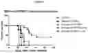 Fig. 10 - Vaccine delivery systems using yeast cell wall particles