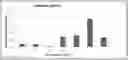 Fig. 01 - Delivery of drug nanoparticles and methods of use thereof
