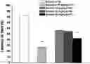 Fig. 01 - Method and composition for decreasing the psychotomimetic side effect and addictive disorder of ketamine