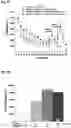 Fig. 12 - Method and composition for decreasing the psychotomimetic side effect and addictive disorder of ketamine