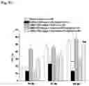 Fig. 14 - Method and composition for decreasing the psychotomimetic side effect and addictive disorder of ketamine