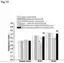 Fig. 16 - Method and composition for decreasing the psychotomimetic side effect and addictive disorder of ketamine