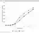 Fig. 04 - Amantadine compositions and preparations thereof