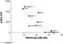 Fig. 01 - Methods and materials for treating cytokine release syndrome