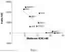 Fig. 02 - Methods and materials for treating cytokine release syndrome