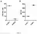 Fig. 04 - Methods and materials for treating cytokine release syndrome