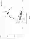 Fig. 04 - Beta-alethine, immune modulators, and uses thereof