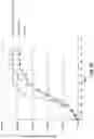 Fig. 12 - Beta-alethine, immune modulators, and uses thereof