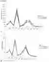 Fig. 03 - Pharmaceutical composition