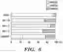 Fig. 06 - Composition and method for muscle repair and regeneration