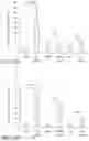 Fig. 13 - Immunomodulatory and differentiating function selective retinoid and rexinoid compounds in combination with immune modulators for cancer immunotherapy