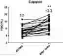 Fig. 01 - Composition for improving vascular endothelial function