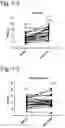 Fig. 02 - Composition for improving vascular endothelial function
