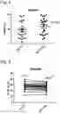 Fig. 05 - Composition for improving vascular endothelial function