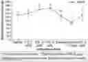 Fig. 01 - Pharmaceutical compositions comprising DGLA and use of same