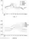Fig. 07 - Pharmaceutical compositions comprising DGLA and use of same