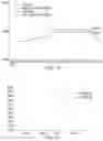Fig. 10 - Pharmaceutical compositions comprising DGLA and use of same
