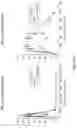 Fig. 10 - SOLID COMPOSITIONS OF TRIGLYCERIDES AND USES THEREOF