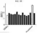 Fig. 03 - Composition for BKchannel activation