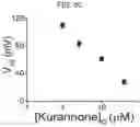 Fig. 13 - Composition for BKchannel activation