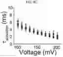 Fig. 16 - Composition for BKchannel activation