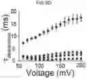 Fig. 17 - Composition for BKchannel activation