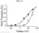 Fig. 20 - Composition for BKchannel activation