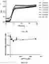Fig. 03 - Compounds and methods for the treatment of microbial infections