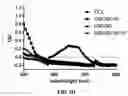 Fig. 05 - Compounds and methods for the treatment of microbial infections
