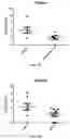 Fig. 08 - Compounds and methods for the treatment of microbial infections