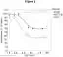 Fig. 03 - Methods of using substituted pyrazole and pyrazole compounds and for treatment of hyperproliferative diseases