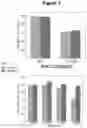 Fig. 04 - Methods of using substituted pyrazole and pyrazole compounds and for treatment of hyperproliferative diseases