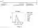 Fig. 03 - METHODS OF ADMINISTERING IMMUNOSUPPRESSANTS HAVING A SPECIFIED PHARMACODYNAMIC EFFECTIVE LIFE AND THERAPEUTIC MACROMOLECULES FOR THE INDUCTION OF IMMUNE TOLERANCE