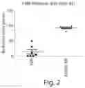 Fig. 03 - METHODS COMPRISING DOSING COMBINATIONS FOR REDUCING UNDESIRED HUMORAL IMMUNE RESPONSES