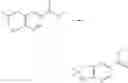 Fig. 71 - Heteroaromatic compounds as Vanin inhibitors