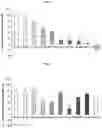 Fig. 04 - Methods of treating hypersensitive cough or itching using ion channel inhibitory compounds