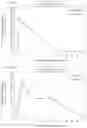 Fig. 03 - DOSAGE REGIMEN FOR AN ALPHA-ISOFORM SELECTIVE PHOSPHATIDYLINOSITOL 3-KINASE INHIBITOR