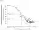 Fig. 06 - DOSAGE REGIMEN FOR AN ALPHA-ISOFORM SELECTIVE PHOSPHATIDYLINOSITOL 3-KINASE INHIBITOR