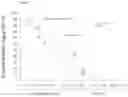 Fig. 08 - DOSAGE REGIMEN FOR AN ALPHA-ISOFORM SELECTIVE PHOSPHATIDYLINOSITOL 3-KINASE INHIBITOR