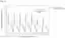Fig. 16 - DOSAGE REGIMEN FOR AN ALPHA-ISOFORM SELECTIVE PHOSPHATIDYLINOSITOL 3-KINASE INHIBITOR