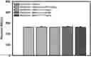 Fig. 01 - Methods of using a phenoxypropylamine compound to treat pain