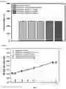 Fig. 04 - Methods of using a phenoxypropylamine compound to treat pain