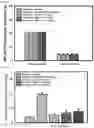 Fig. 05 - Methods of using a phenoxypropylamine compound to treat pain