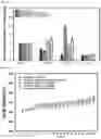 Fig. 07 - Methods of using a phenoxypropylamine compound to treat pain
