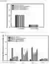 Fig. 08 - Methods of using a phenoxypropylamine compound to treat pain